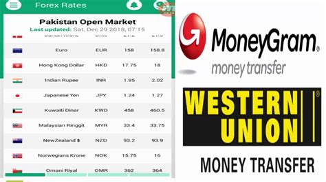 MoneyGram Exchange Rates