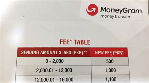 MoneyGram Transfer Fees