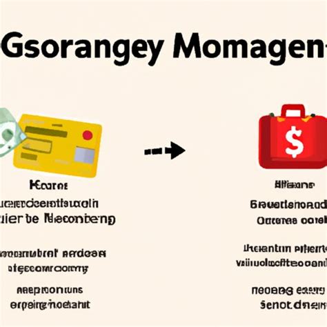 Money Gram Work Process