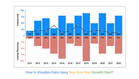 Month display trends