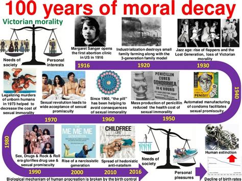 Moral Decay as a Metaphor for Social Decline