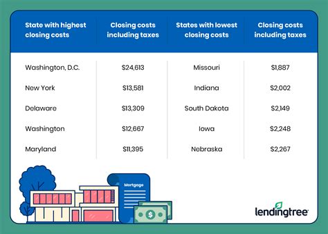 Mortgage Closing Costs