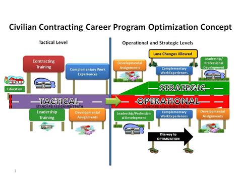 Military Occupational Specialty (MOS) Career Paths