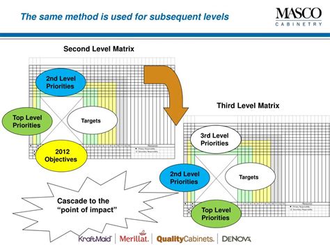 Developments in Military Occupational Specialty (MOS)