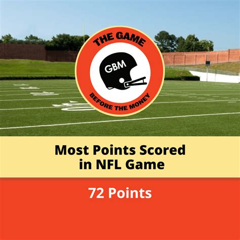 Most Points Scored