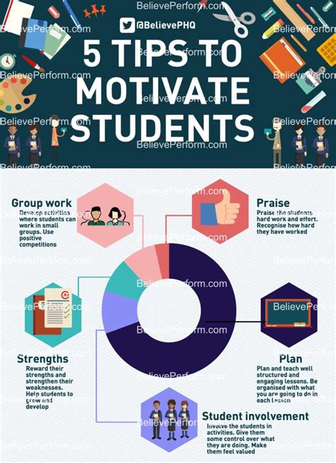 Motivation Tips for Students