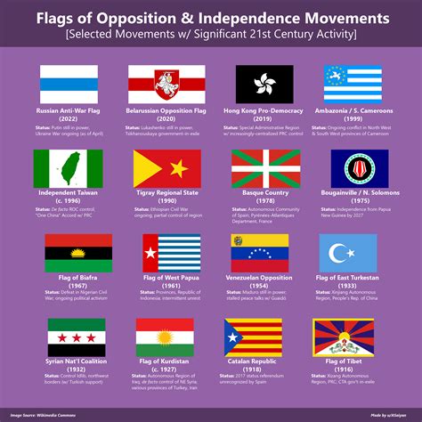 Movement Flags