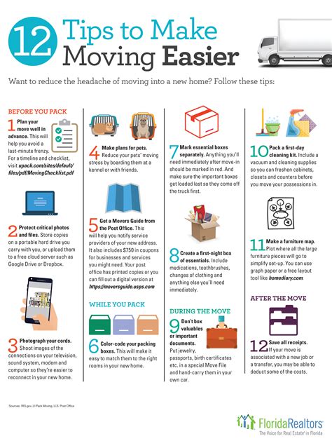 Moving tips