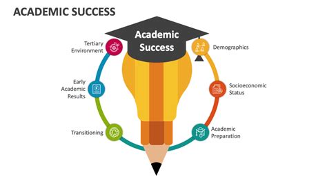 MSU calendar and academic success