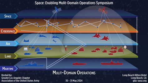 Multi-Domain Operations Image