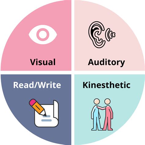 Multimodal Learning Environment