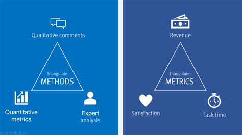 Multiple Methods