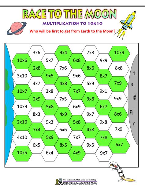 Multiplication Chart Activities