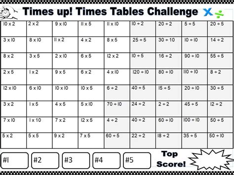 Multiplication Chart Challenges