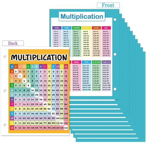 Multiplication Chart for 5th Grade