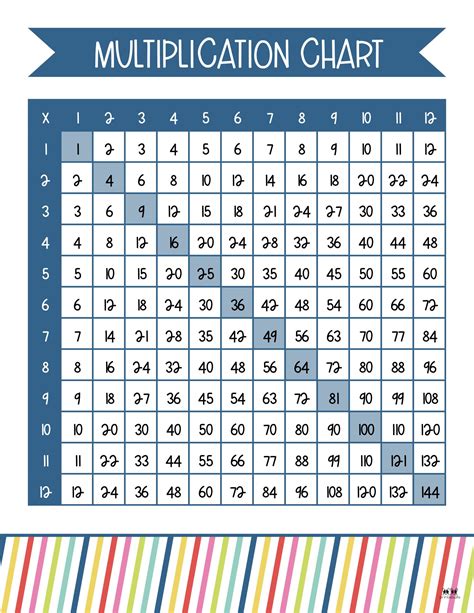 Multiplication Chart Printables for Kids