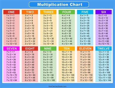 Multiplication Chart Printables