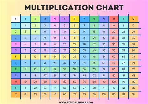 Multiplication Chart Template for Kids