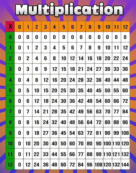 Multiplication Table Printable Sheet