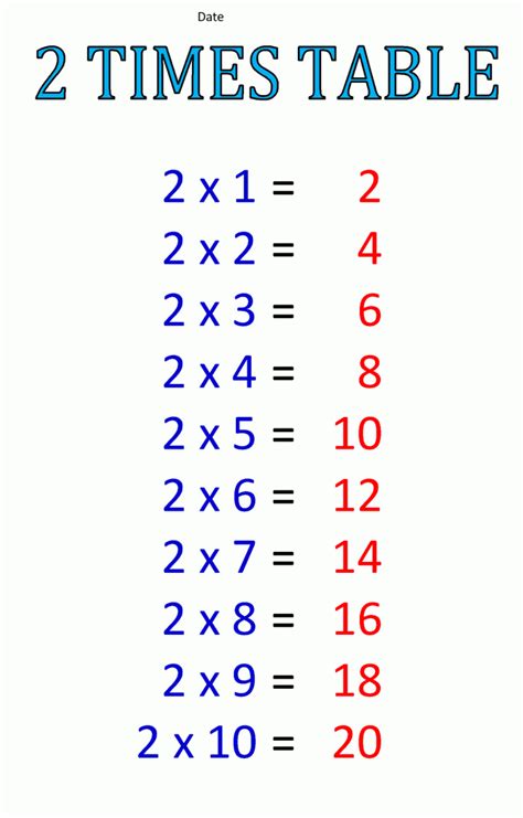 Multiplication tables