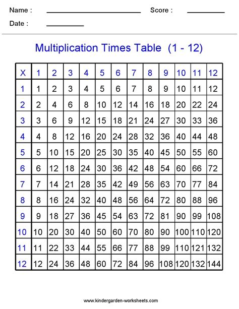 Multiplication Tables for 5th Grade