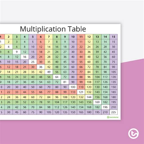 Multiplication Tables for 6th Grade