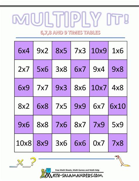 Multiplication Tables for 7th Grade