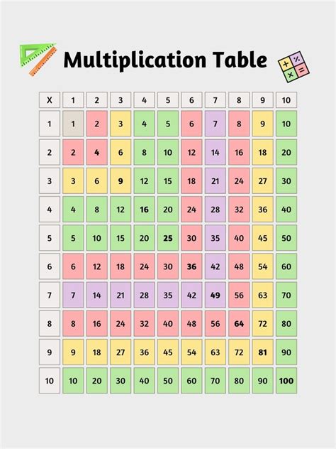 Multiplication Tables for Digital