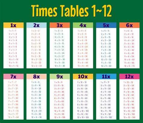 Multiplication Tables for Print