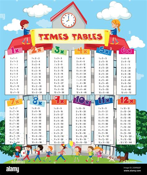 Multiplication Tables for School