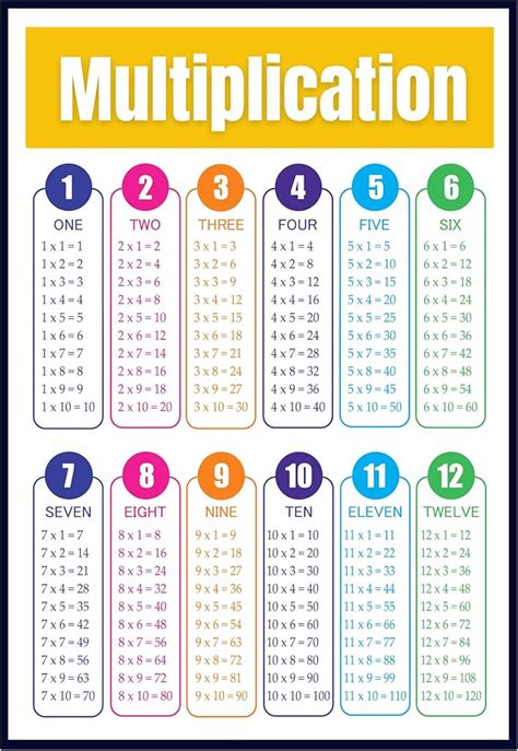 Multiplication Tables for Teachers