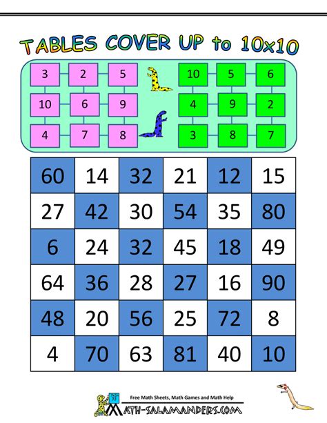 Multiplication Tables Games