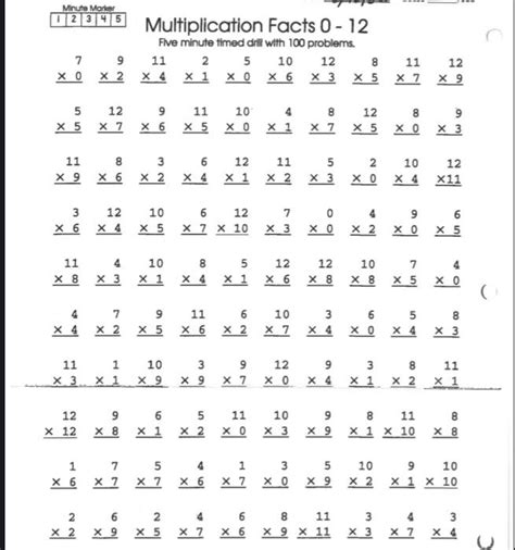 Types of multiplication printables and worksheets