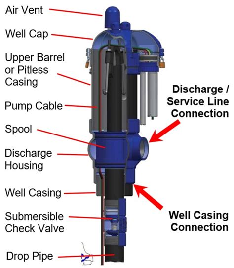 Mwu Well 12 Unit Well Image 5