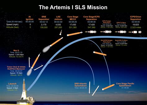 NASA's Artemis program