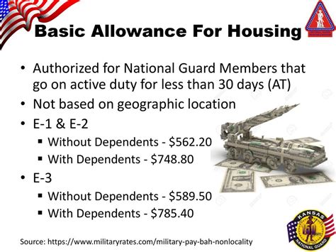 National Guard Basic Allowance for Housing