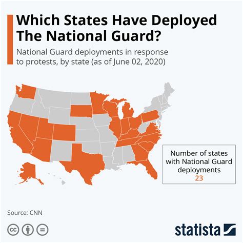 National Guard Deployment Process 2024