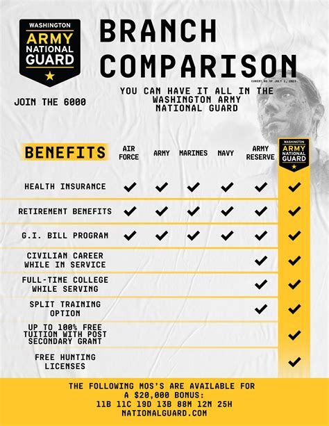 National Guard Enlistment Process