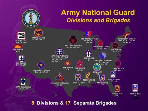 National Guard Installations