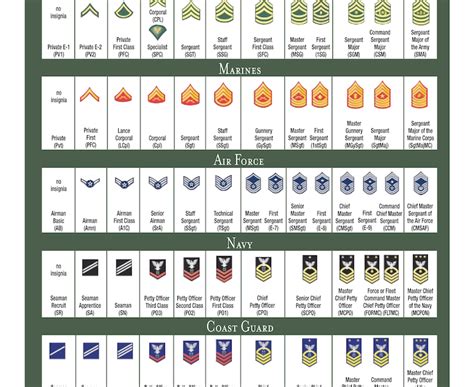 National Guard Officer Ranks and Pay Scales