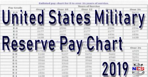 National Guard Pay Scale Line Graph