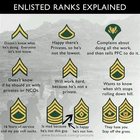 National Guard Ranks and Pay Scales