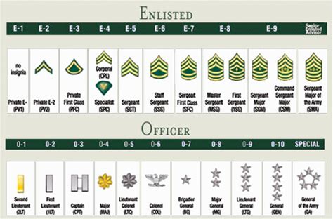 National Guard Ranks List