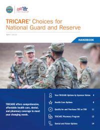 National Guard TRICARE