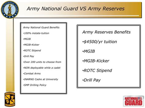 National Guard vs Army Reserve Benefits