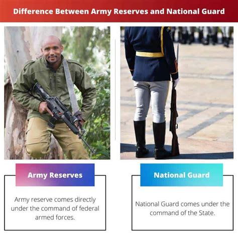 National Guard and Reserves History and Mission