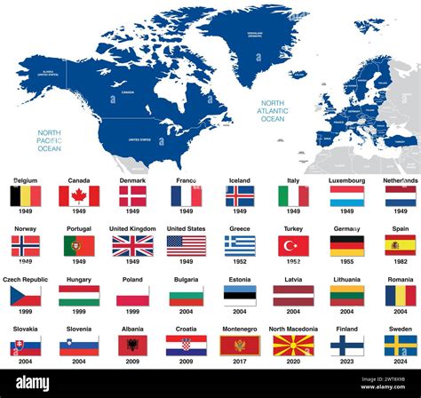 NATO member states