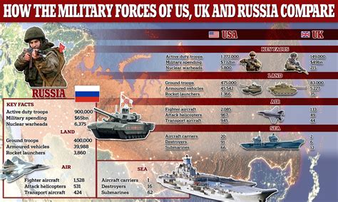 NATO-Russia Military Capabilities Image 7