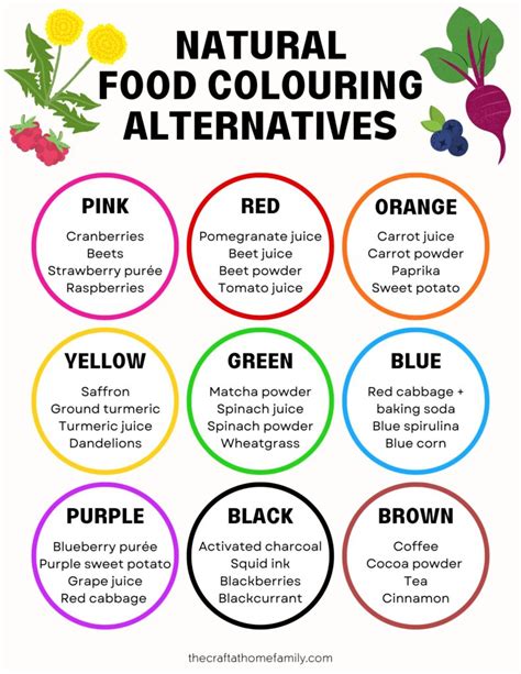 Natural Food Coloring Alternatives