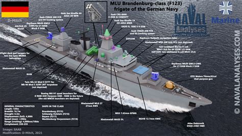 H I Sutton's naval analysis